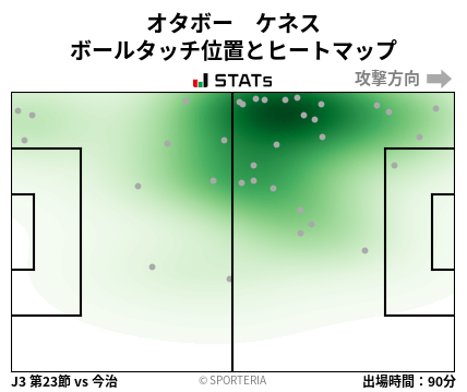 ヒートマップ - オタボー　ケネス