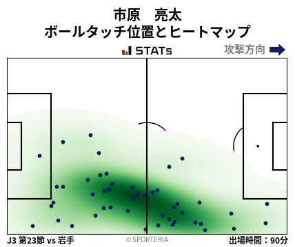 ヒートマップ - 市原　亮太