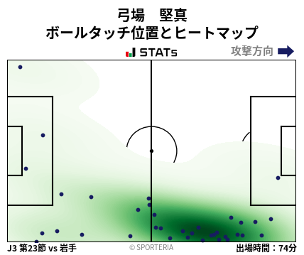 ヒートマップ - 弓場　堅真