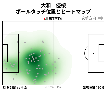 ヒートマップ - 大和　優槻