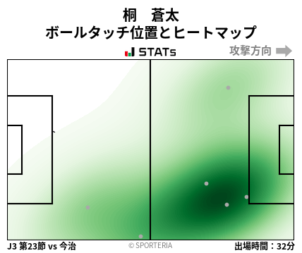 ヒートマップ - 桐　蒼太
