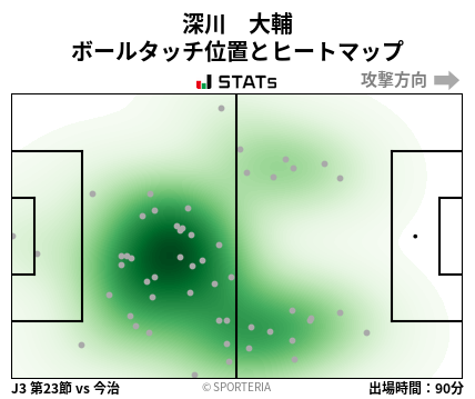 ヒートマップ - 深川　大輔