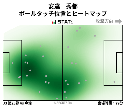 ヒートマップ - 安達　秀都