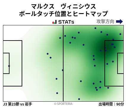 ヒートマップ - マルクス　ヴィニシウス