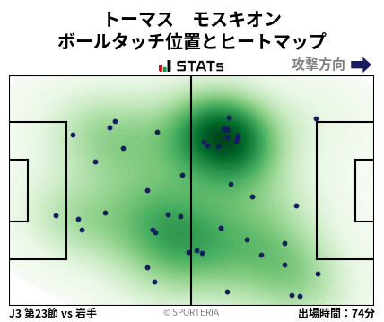 ヒートマップ - トーマス　モスキオン