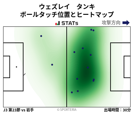 ヒートマップ - ウェズレイ　タンキ