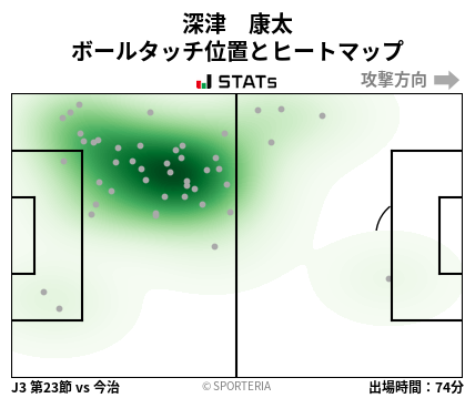 ヒートマップ - 深津　康太