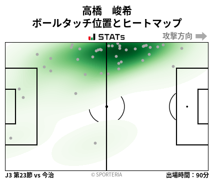 ヒートマップ - 高橋　峻希