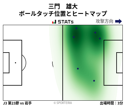 ヒートマップ - 三門　雄大