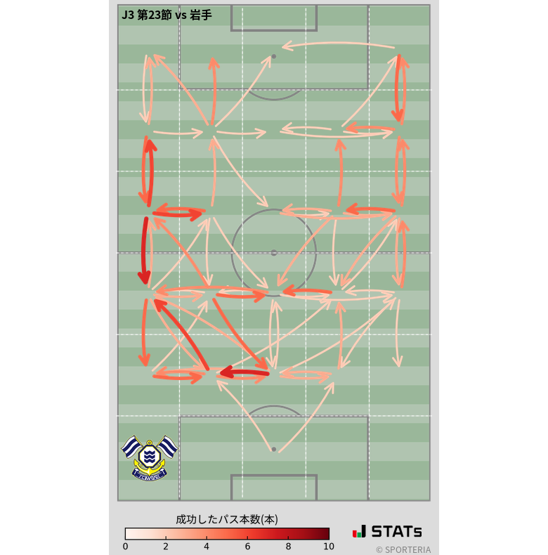 エリア間パス図