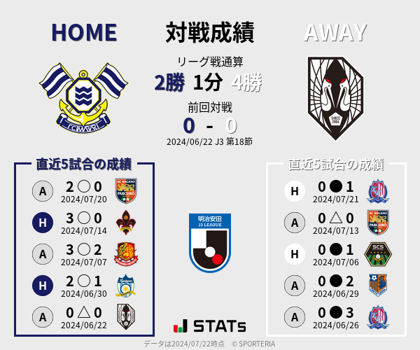 前節までの対戦成績