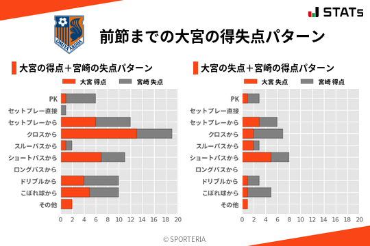 得失点パターン