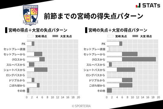 得失点パターン