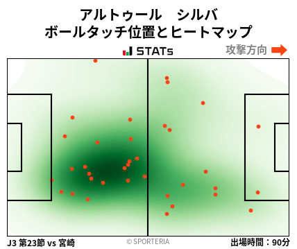 ヒートマップ - アルトゥール　シルバ