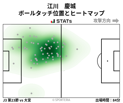 ヒートマップ - 江川　慶城
