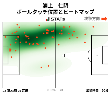 ヒートマップ - 浦上　仁騎