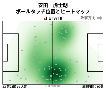 ヒートマップ - 安田　虎士朗