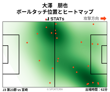 ヒートマップ - 大澤　朋也