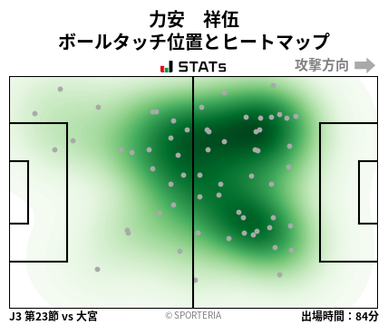 ヒートマップ - 力安　祥伍