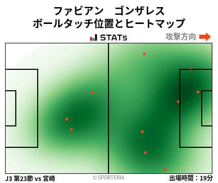 ヒートマップ - ファビアン　ゴンザレス