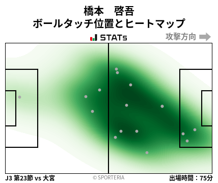 ヒートマップ - 橋本　啓吾