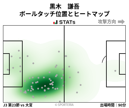 ヒートマップ - 黒木　謙吾