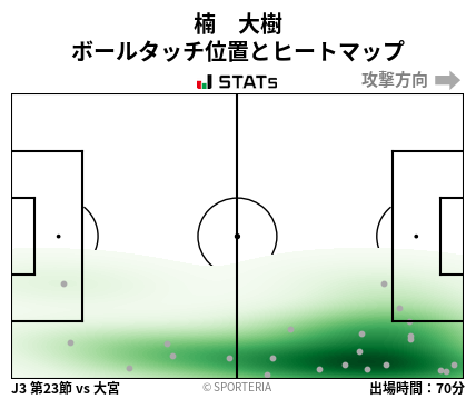 ヒートマップ - 楠　大樹