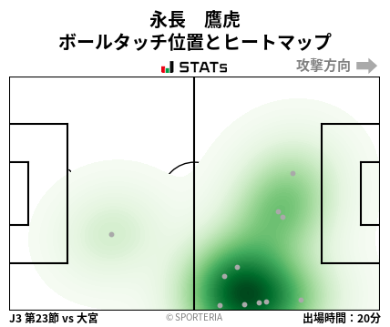 ヒートマップ - 永長　鷹虎