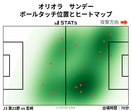 ヒートマップ - オリオラ　サンデー