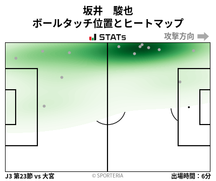 ヒートマップ - 坂井　駿也