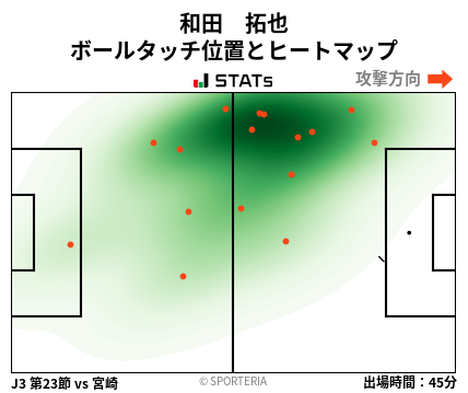 ヒートマップ - 和田　拓也