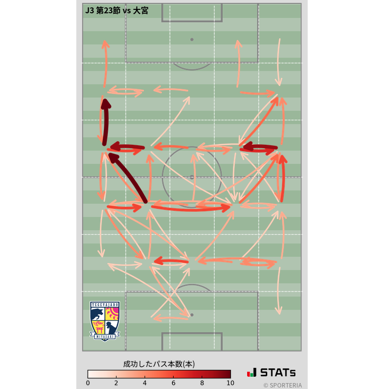 エリア間パス図