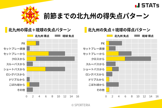 得失点パターン