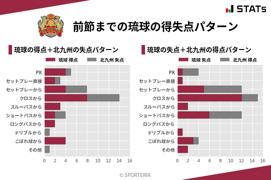 得失点パターン