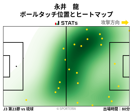 ヒートマップ - 永井　龍