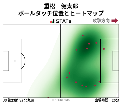 ヒートマップ - 重松　健太郎