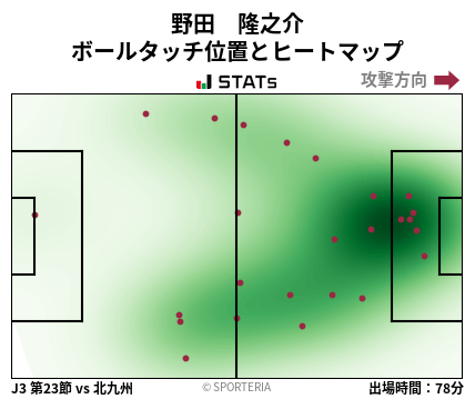 ヒートマップ - 野田　隆之介