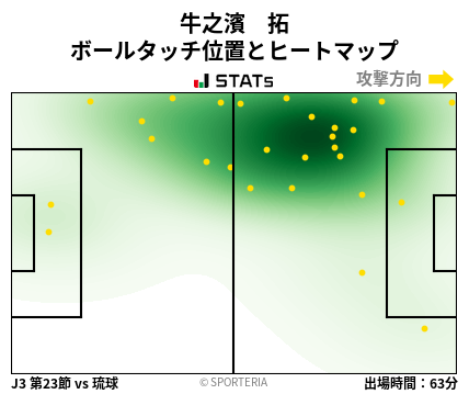 ヒートマップ - 牛之濱　拓