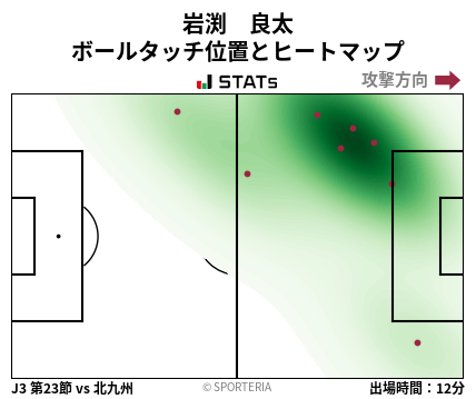 ヒートマップ - 岩渕　良太