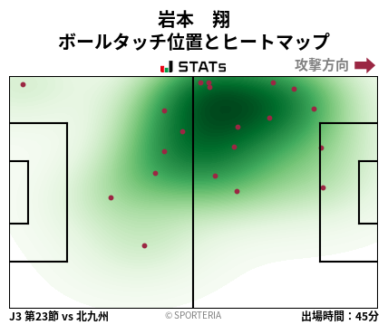 ヒートマップ - 岩本　翔
