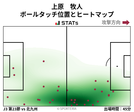 ヒートマップ - 上原　牧人