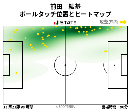 ヒートマップ - 前田　紘基