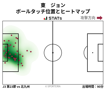 ヒートマップ - 東　ジョン