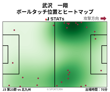 ヒートマップ - 武沢　一翔