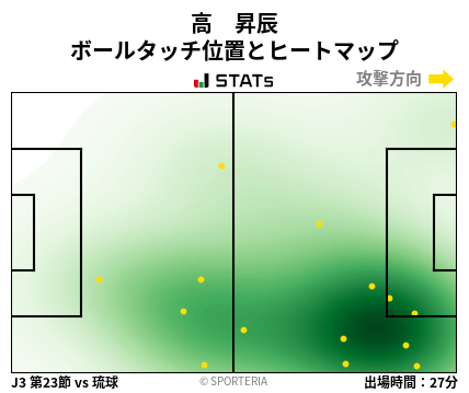 ヒートマップ - 高　昇辰