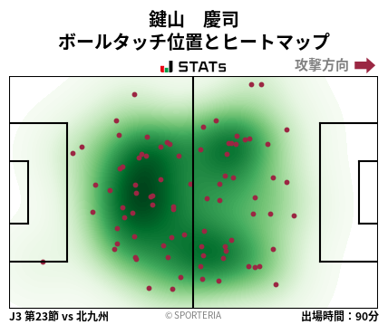 ヒートマップ - 鍵山　慶司