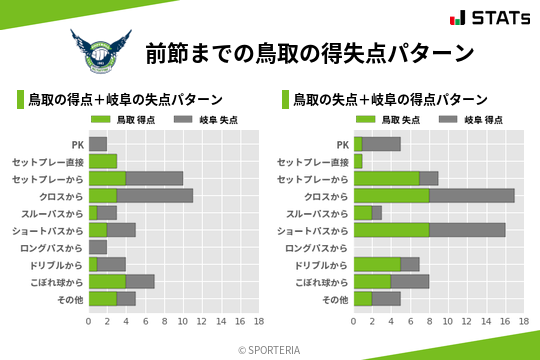 得失点パターン