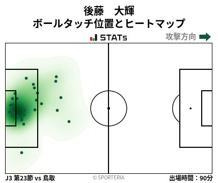 ヒートマップ - 後藤　大輝