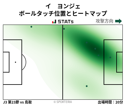 ヒートマップ - イ　ヨンジェ