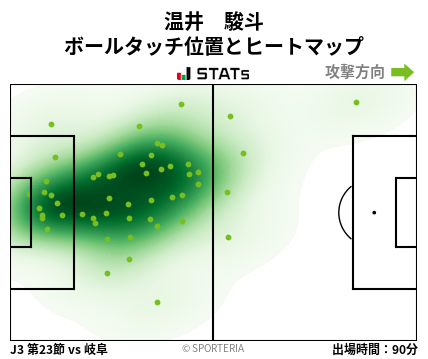 ヒートマップ - 温井　駿斗